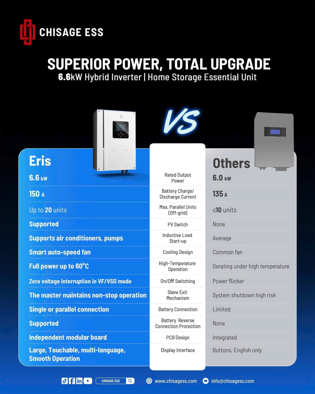 Hybrid Inverter CHISAGE 1 pha, 6.6KW